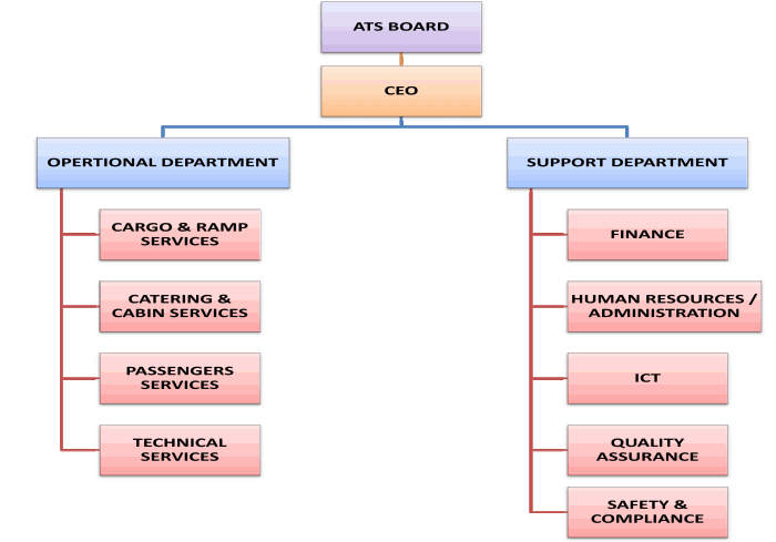ATS-Structure.gif